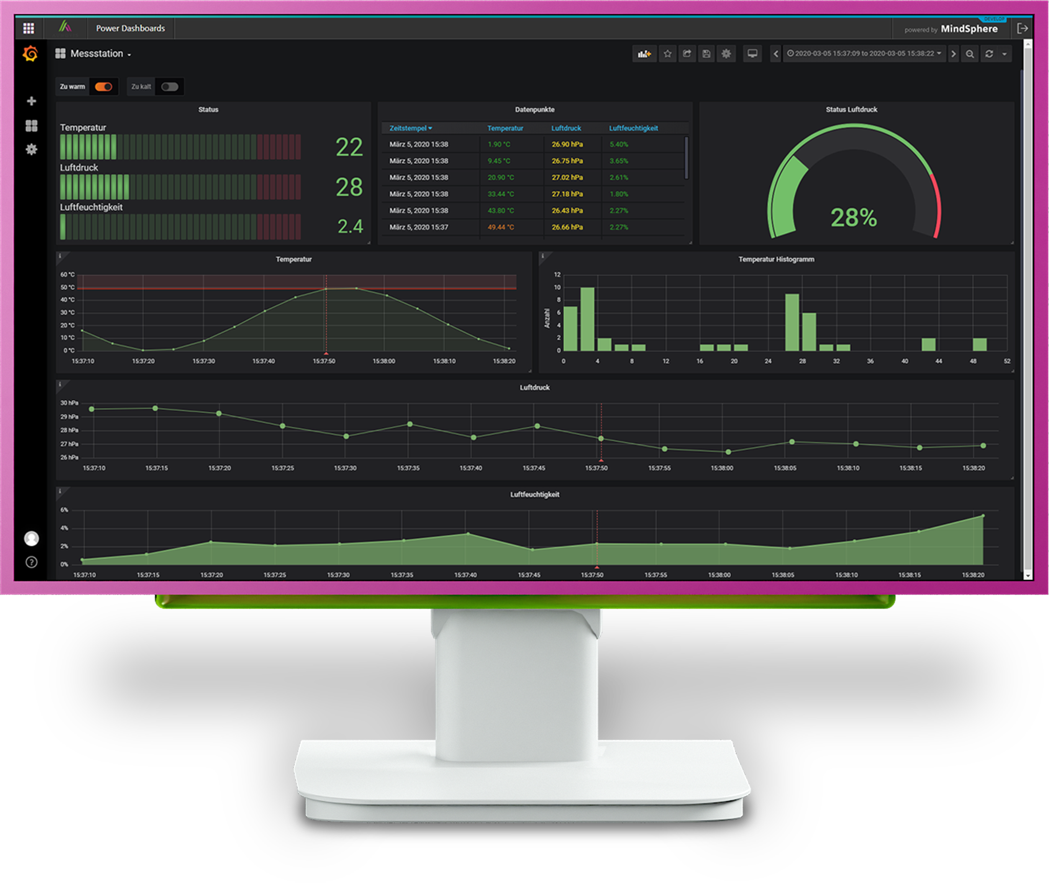 Power Dashboards Monitor Messstation dunkel