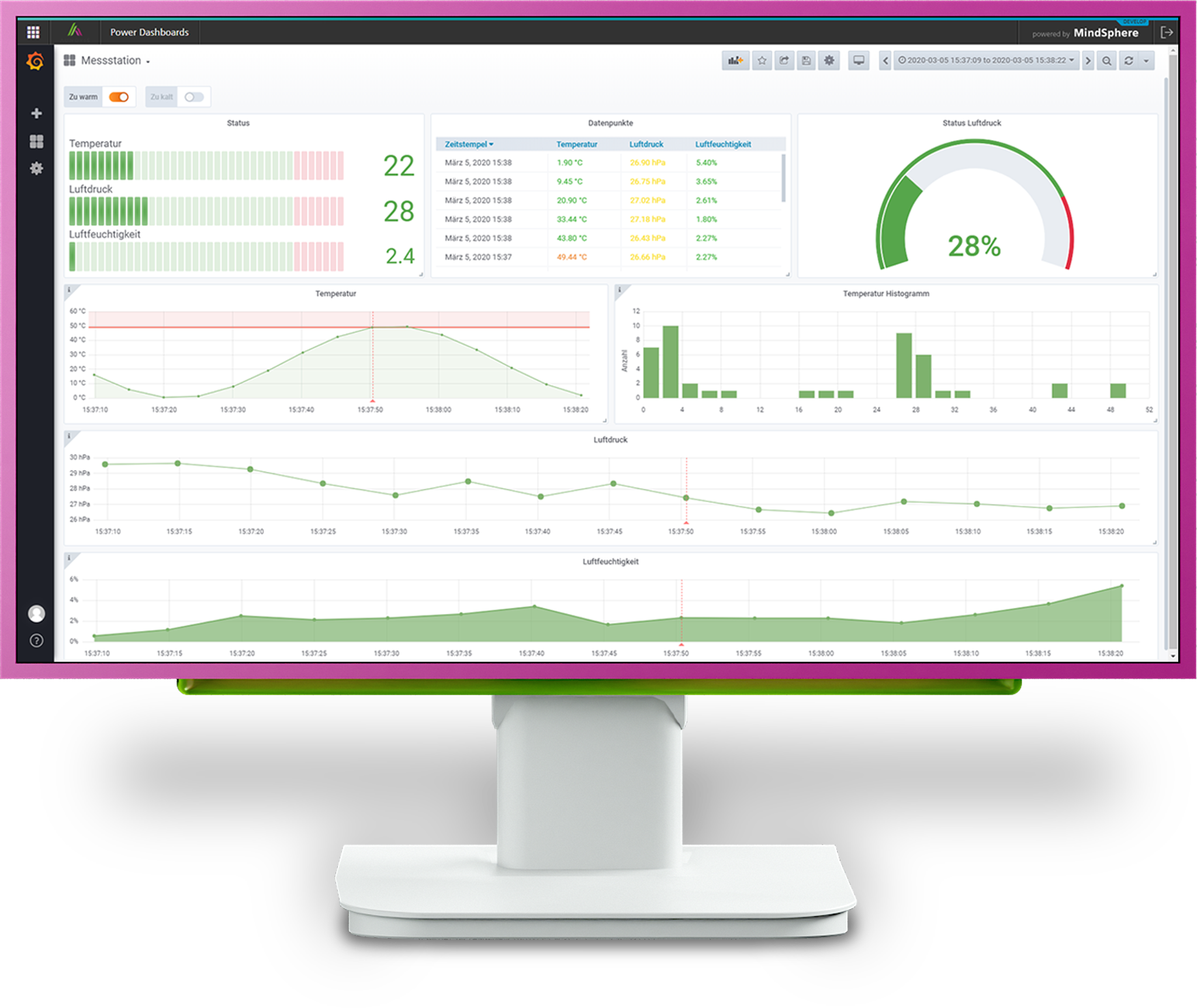 Power Dashboards Monitor Messstation hell